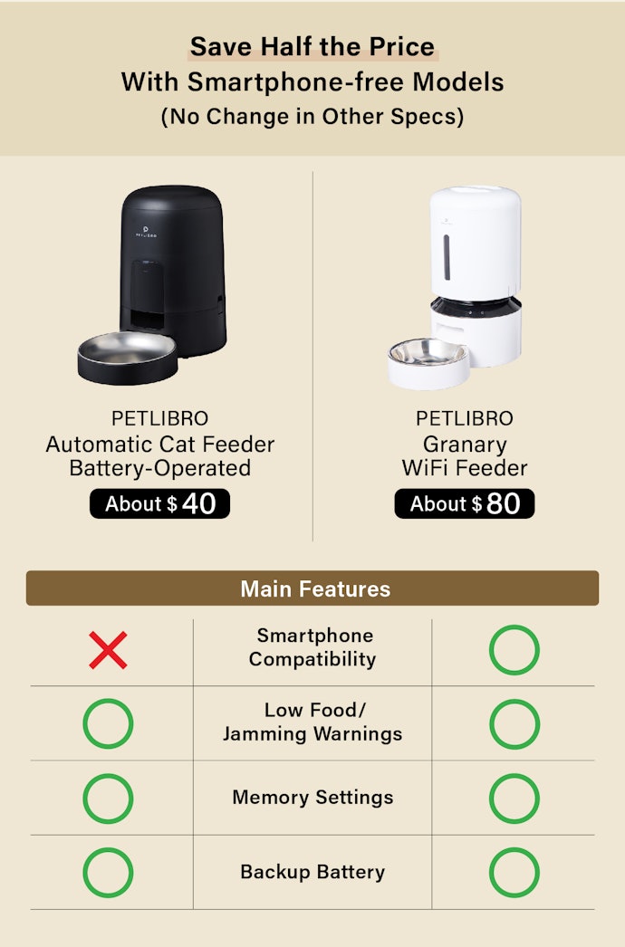 Cheaper Options With Fewer Features May Also Work