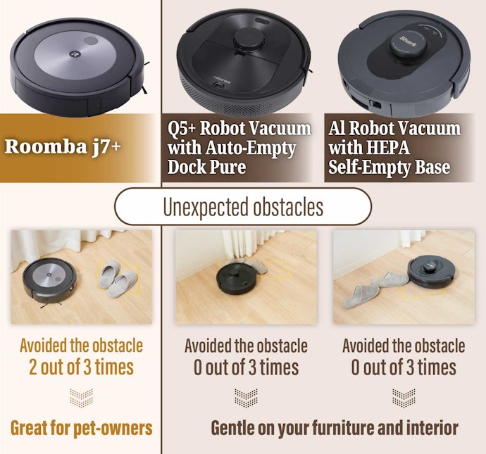Only the Roomba j7+ Avoided Obstacles That Weren't Registered on a Map