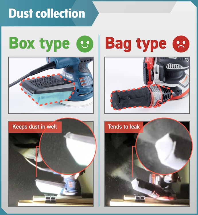 Box-Type Cases Did a Better Job of Catching Sawdust Than Bag Cases