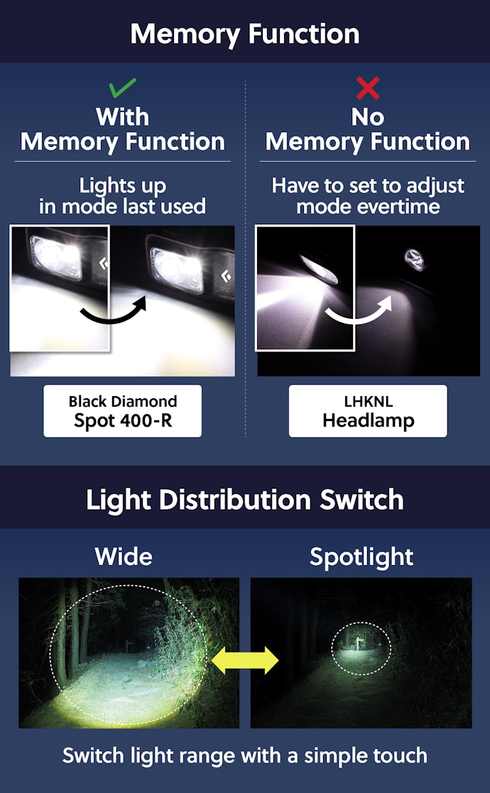 Memory and Adjustable Light Distribution