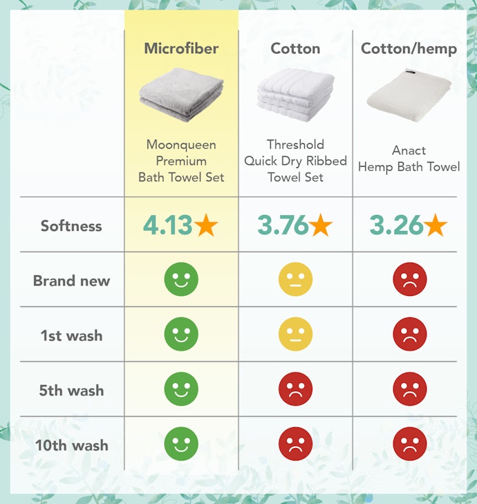 The Softest and Most Absorbent Towels for 2023 – Ideal