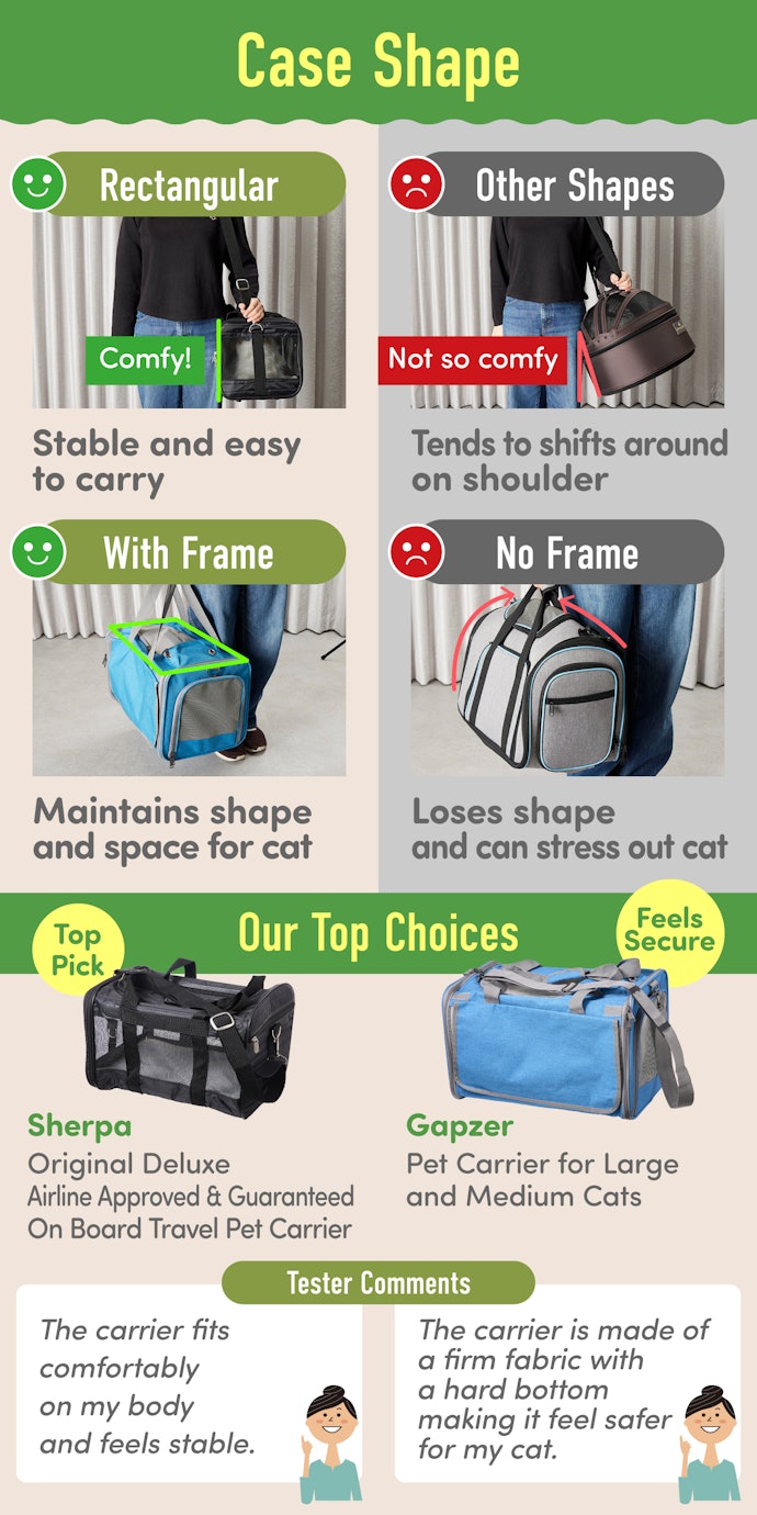 Rectangular Carriers With a Frame Give Cats a Sense of Security