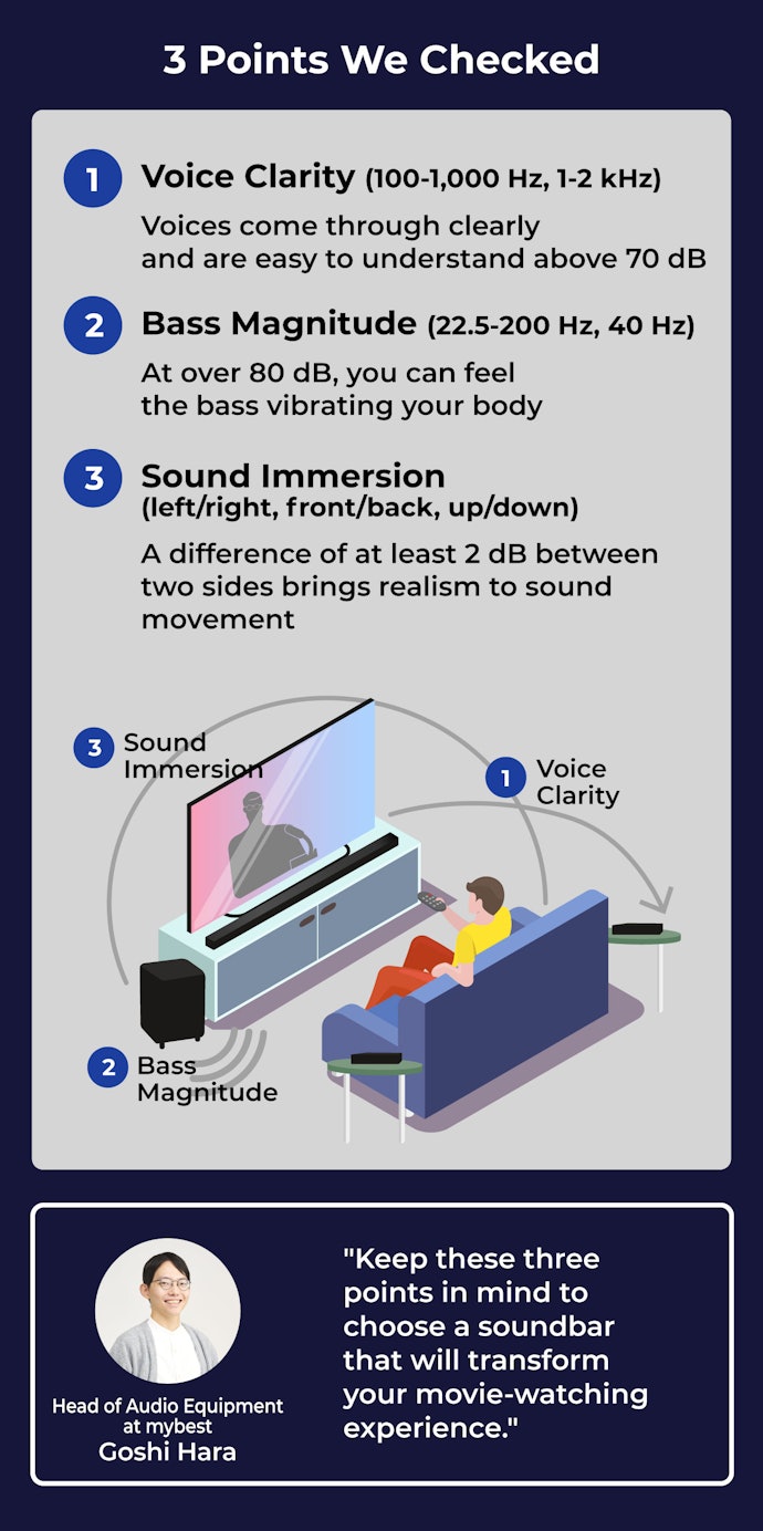 Gauge Soundbar Quality Through Bass Intensity, Dialogue Clarity, and Immersiveness