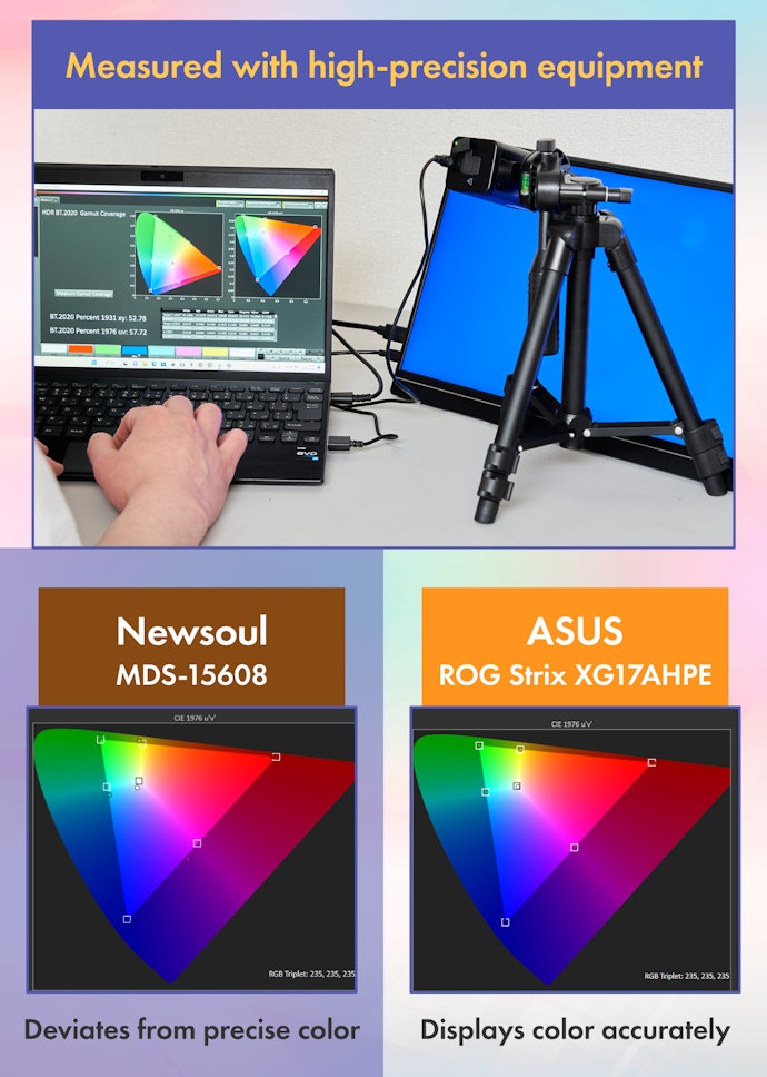 The ASUS ROG Strix Excels in Color Accuracy