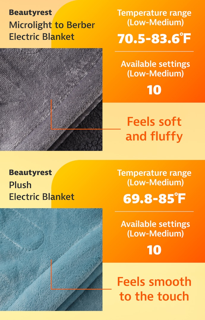 Beautyrest Offers 10 Adjustable Settings Between 70 and 85 Degrees