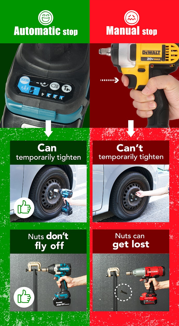 Auto-stop Helps Prevent Accidents