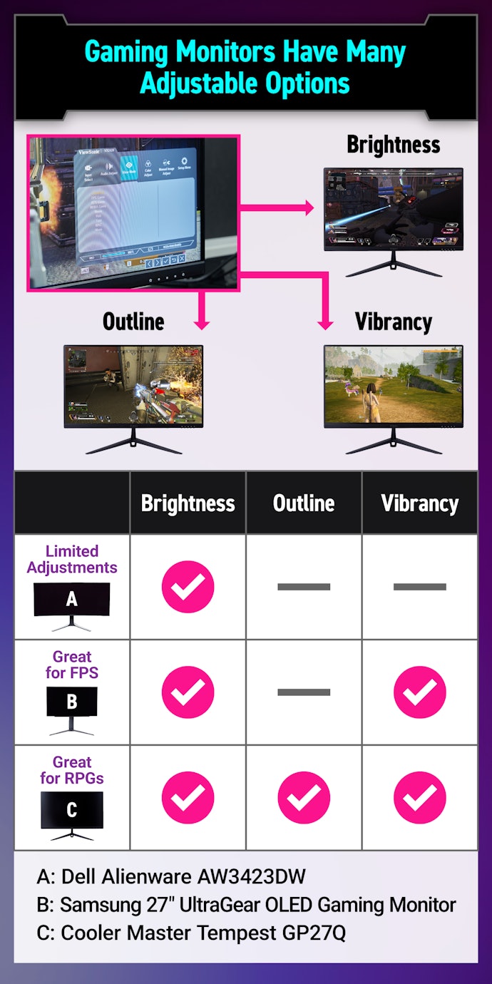 Fine-tune Visuals for an Enhanced Gaming Experience