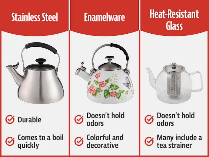 Types of Tea Kettles: Kettle Buying Guide