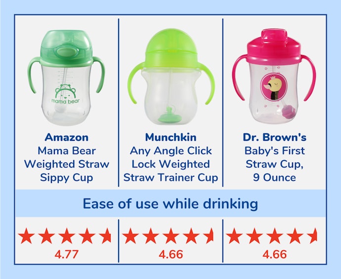 Best straw cups for babies