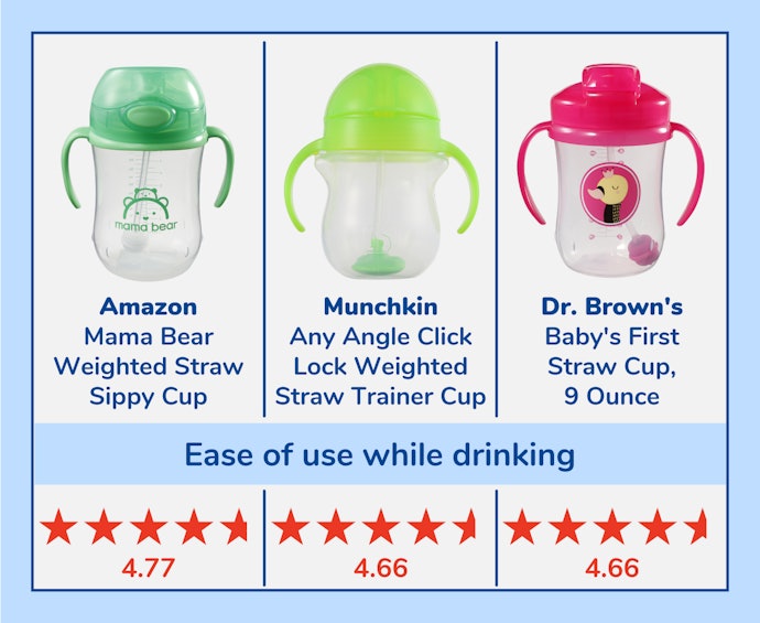 These Straw Cups Delivered on Ease of Drinking