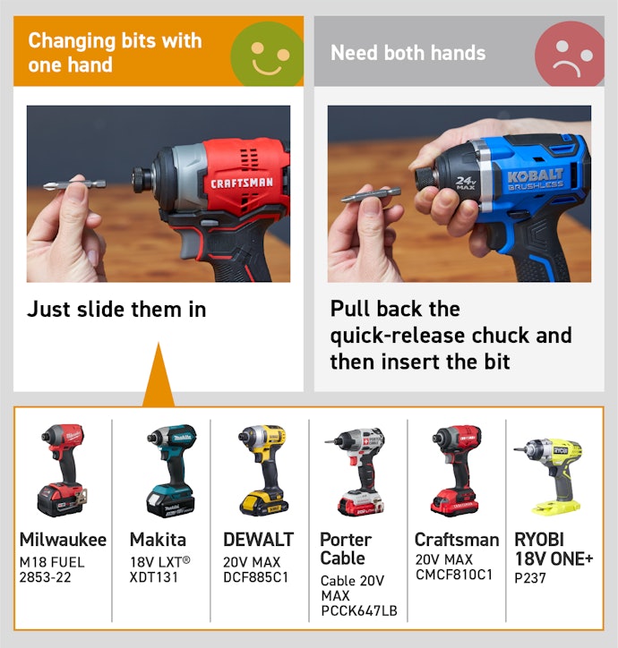 A Quick-Change Hex Allows for Effortlessly Changing Bits