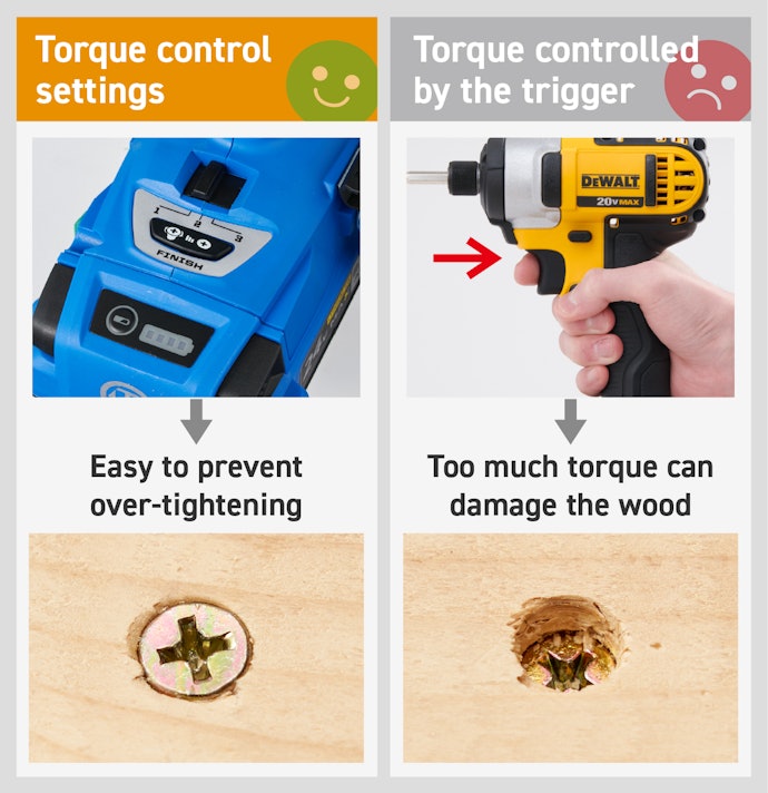 Speed or Mode Setting to Control the Torque and Prevent Over-Tightening