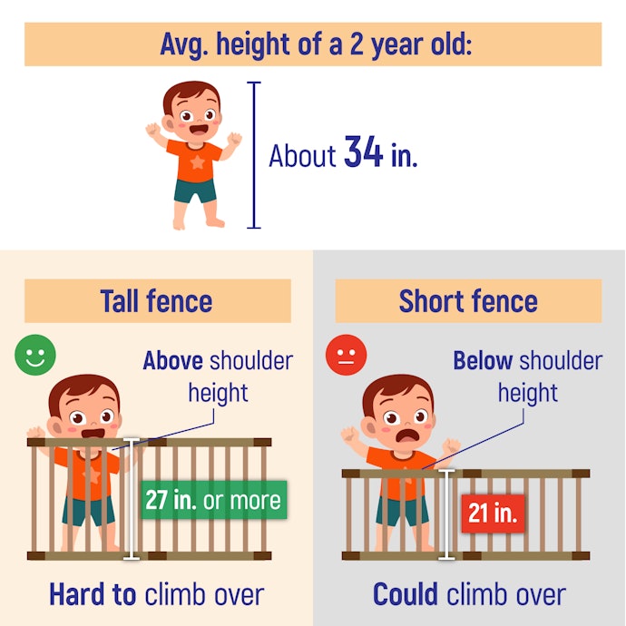 If the Walls Are Over 27 Inches Tall, It’s Hard for Babies to Escape