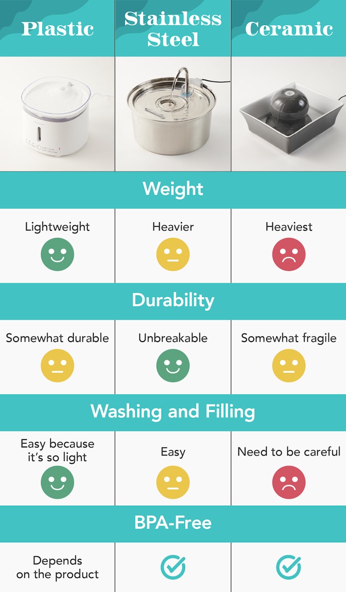 Plastic Is Light and Easy to Manage