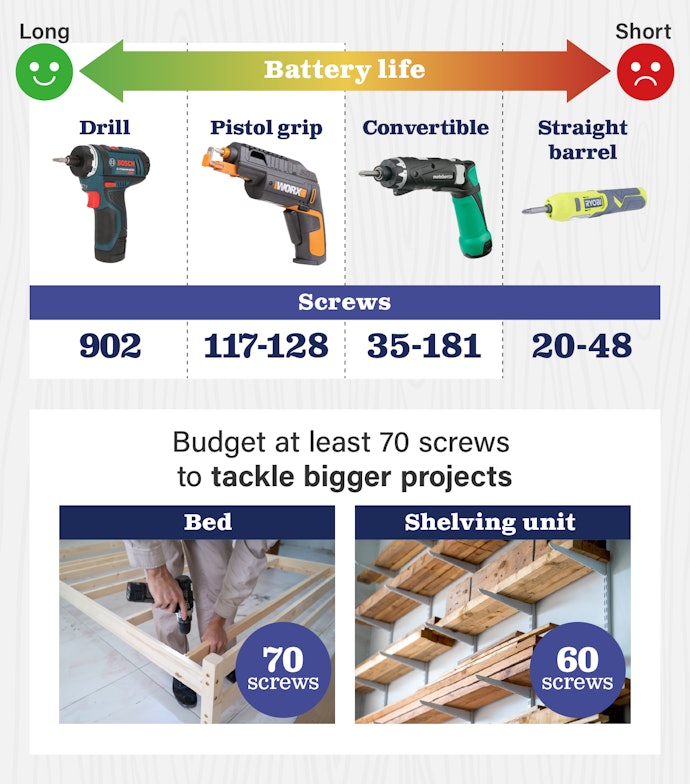 Cordless Screwdriver Buying Guide to Make Your Life Easier