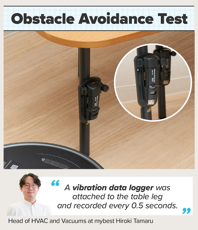 Measuring and Comparing the Impact on Furniture