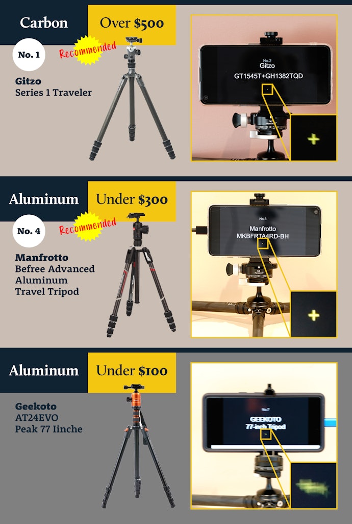 Carbon Fiber Was the Most Stable, but $200 Aluminum Tripods Were Adequate