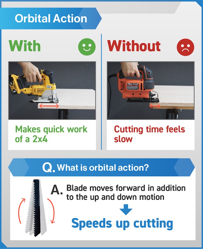 Save Your Strength With an Orbital Action Setting When Precision Isn't Necessary