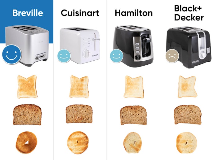 The Best Toasters to Buy in 2023: Breville, Hamilton Beach (Tested &  Reviewed)