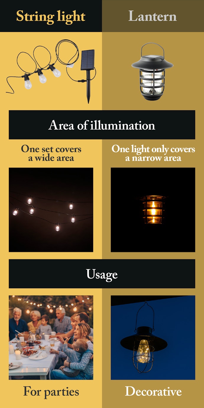 String Lights Add Warmth to Large Areas