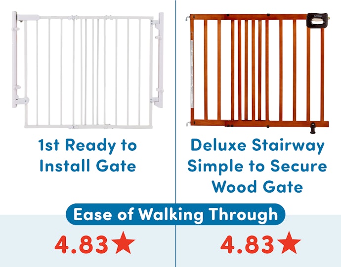 Top Picks for Ease of Passage