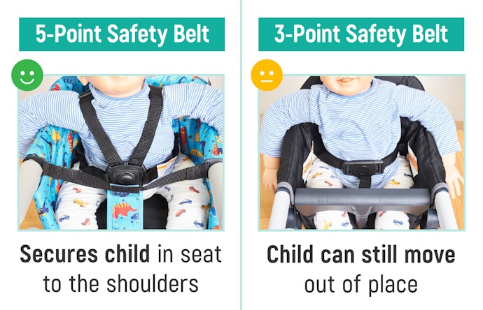 A 5-Point Harness Provides Secure Support for Your Child
