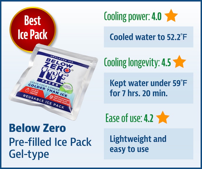 Below Zero Is the Best Ice Pack for Keeping Lunches Cool