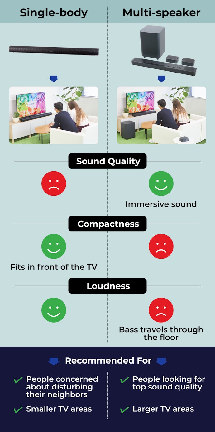 The Benefits of Single-Unit Speakers and Multi-Speakers