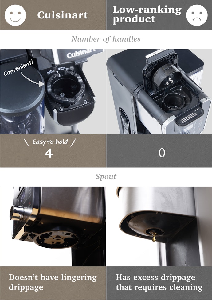 Easy Pod Removal and a No-Drip Spout Make Cleaning a Breeze