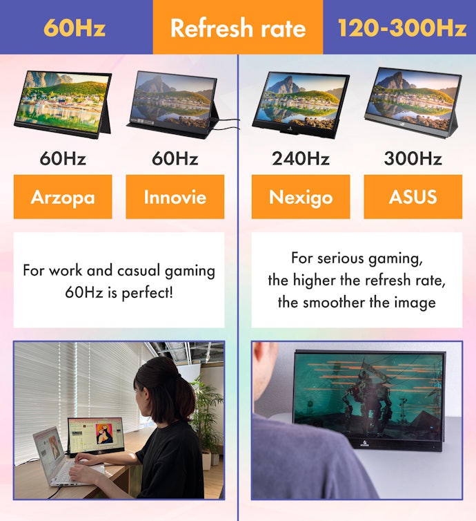 Price reductuon. Portable Monitor ARZOPA is so fun for gaming and work, arzopa portable monitor