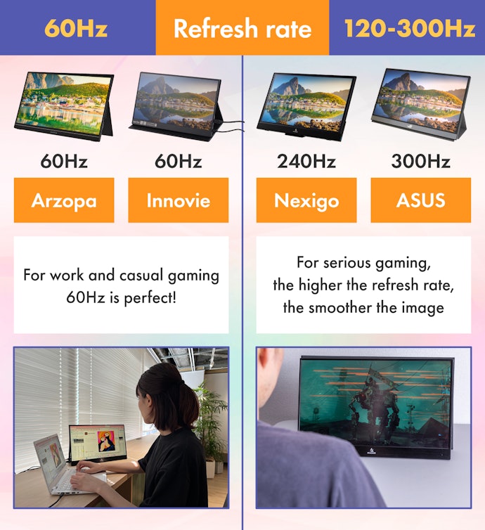 For FPS/TPS Gaming on PC or PS5, Opt for 120 Hertz or Higher