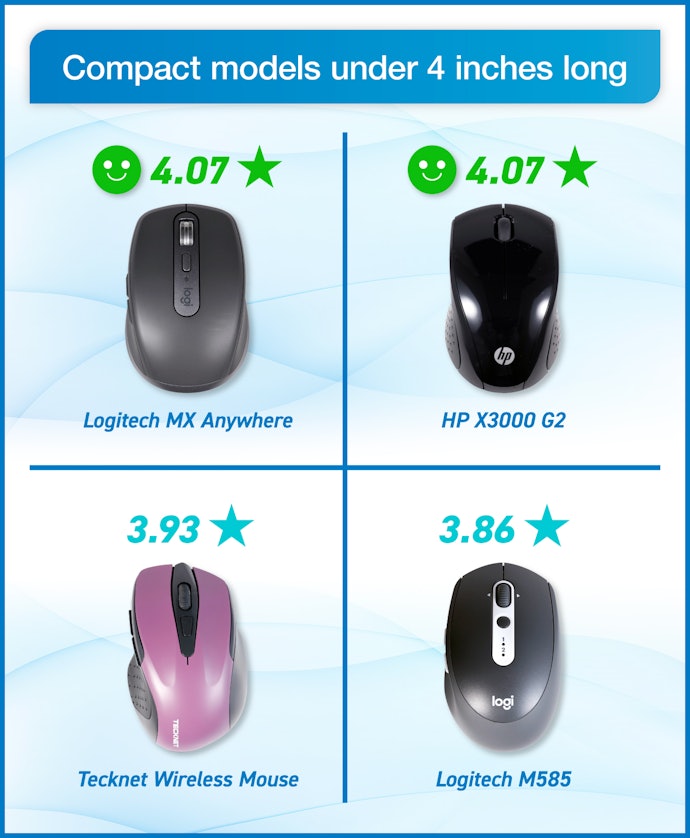 Logitech's MX Anywhere 3 Balances Good Grip With Portability