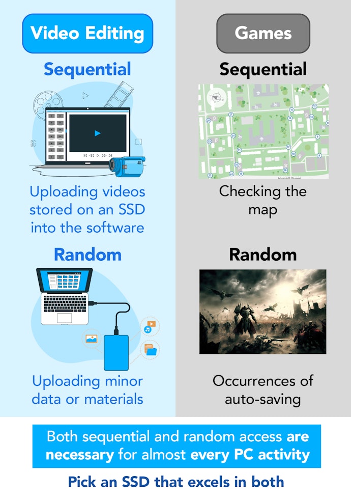 Both Are Important So Choose an Overall Fast SSD