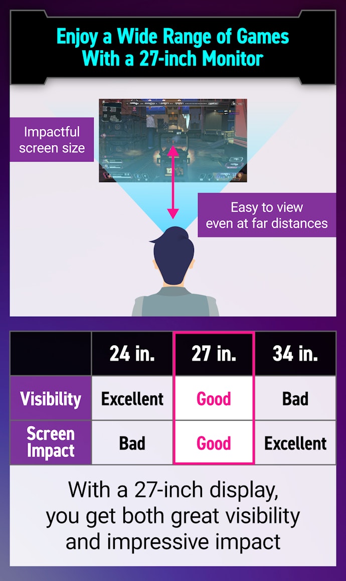 Balancing Both FPS and MMO, Opt for a 27 Inch Monitor