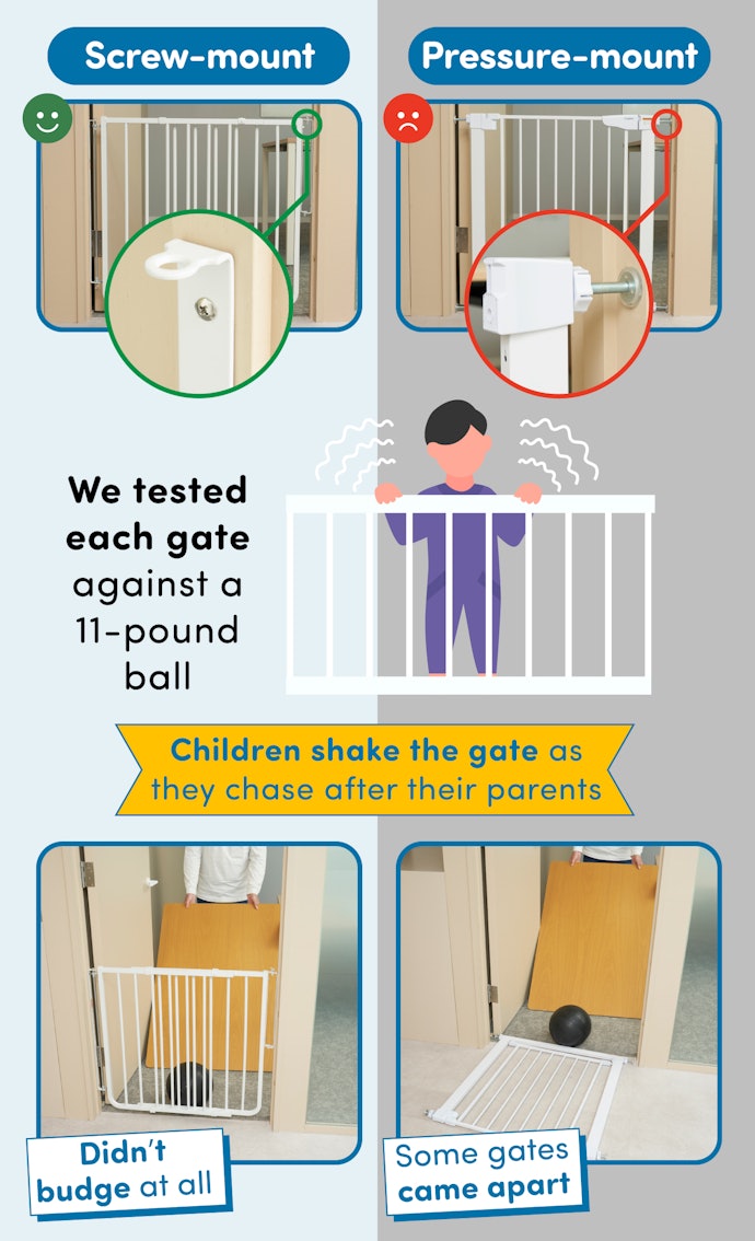 Opt for a Hardware Mounted Gate That Can Withstand Impact