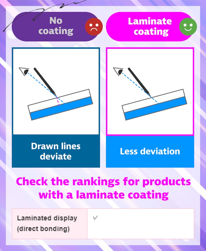 Choose a Fully-Laminated Display To Reduce Parallax