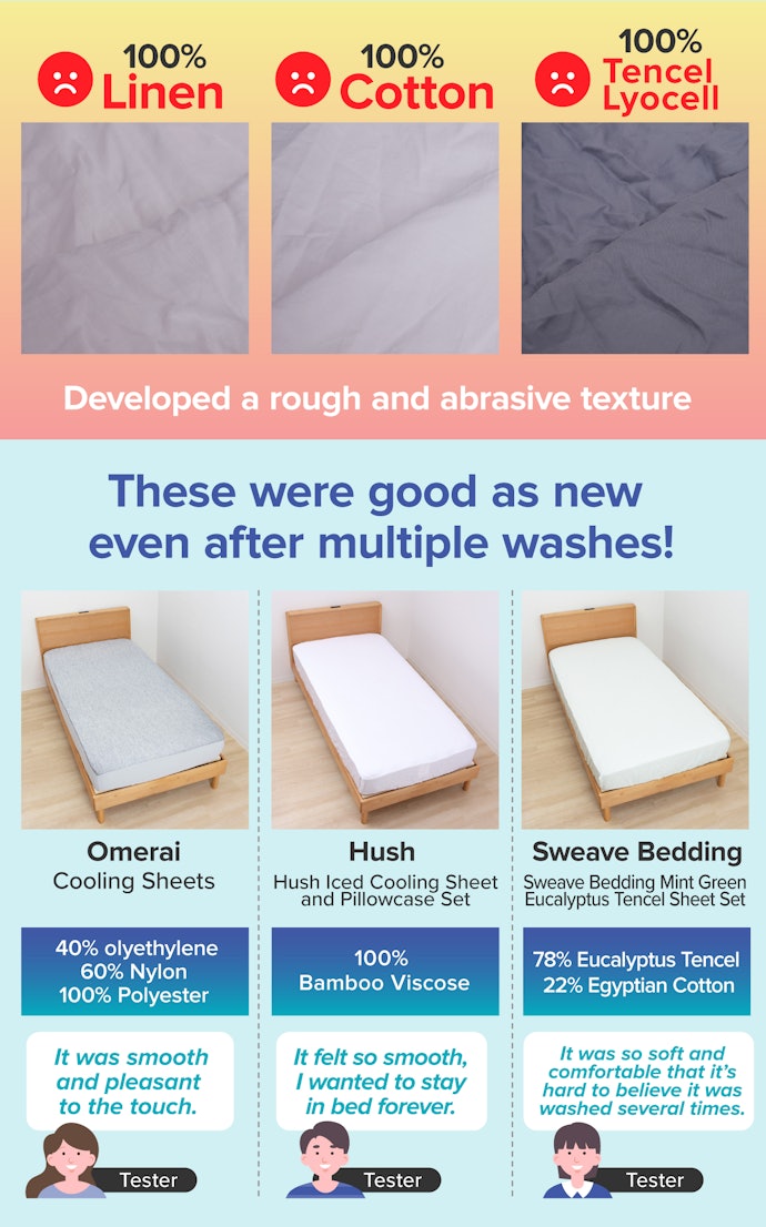 Avoiding 100 Percent Cotton, Linen, and Tencel Lyocell Can Prevent Irritation and Improve Comfort