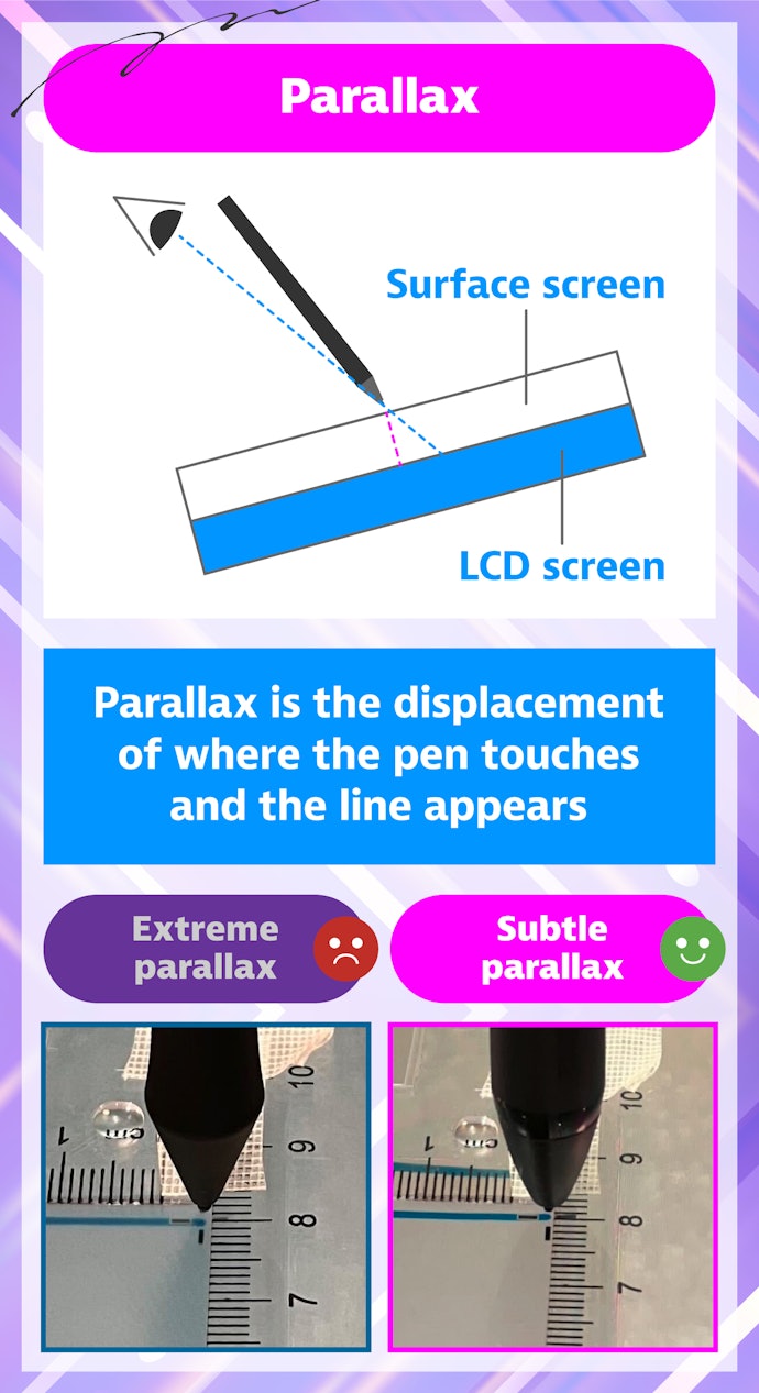 What is Parallax in Drawing Tablets?