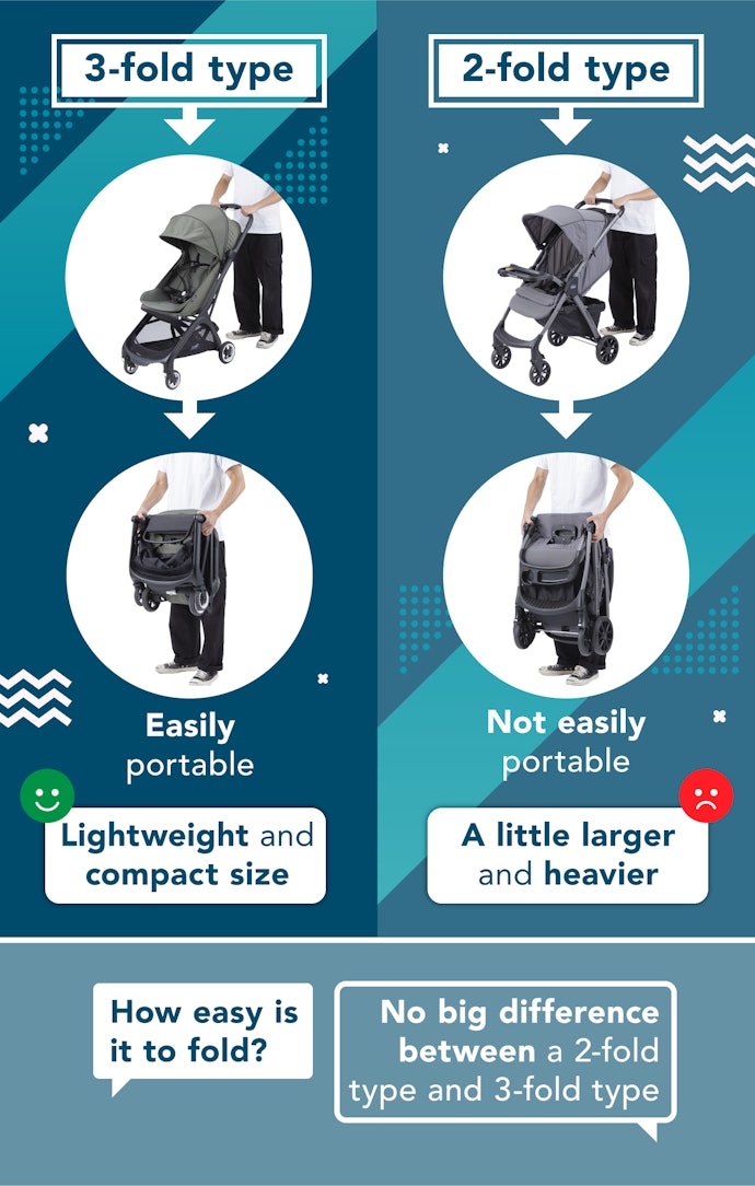 Tri-fold Strollers Offer Portability Due to Their Compactness