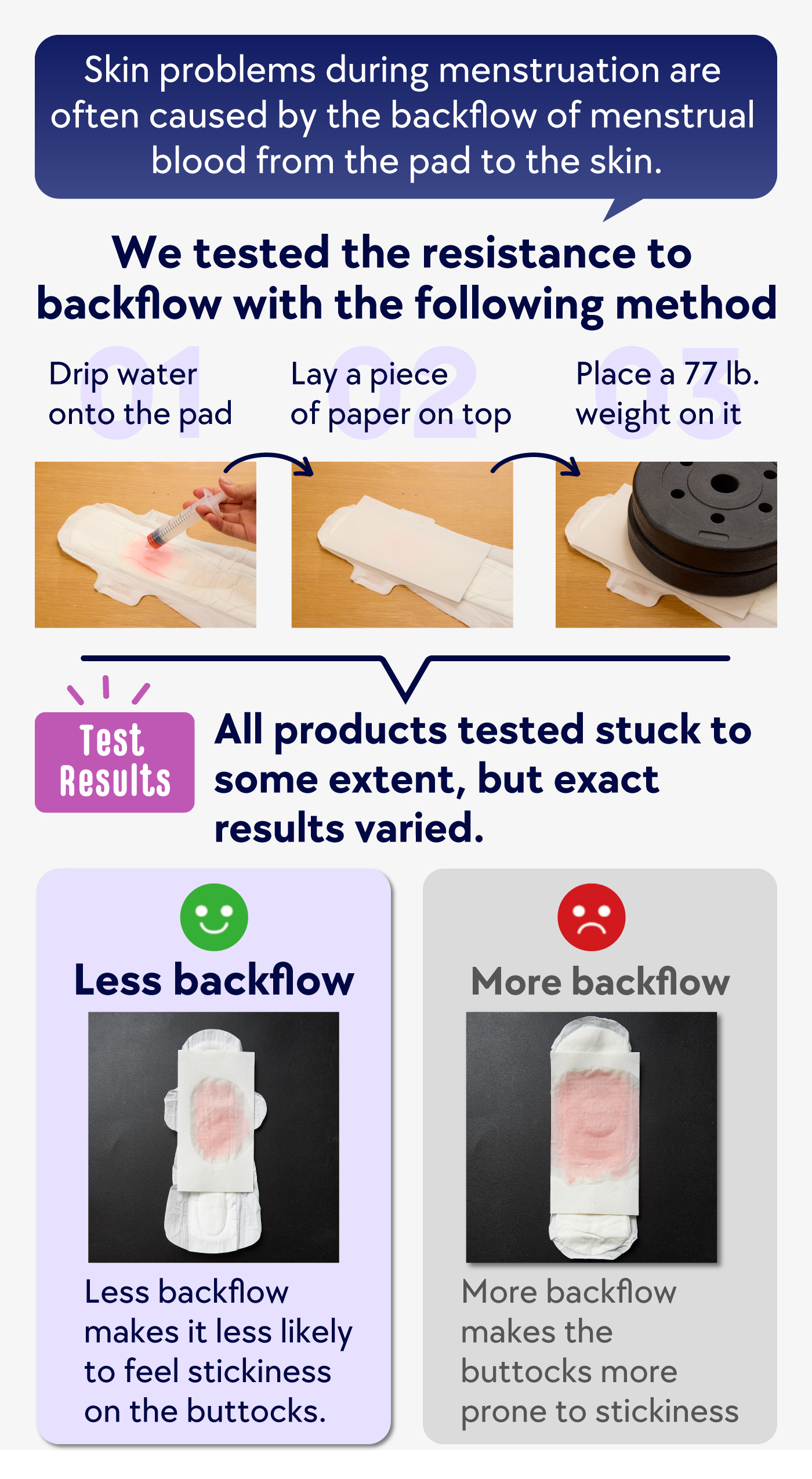 10 Best Overnight Pads [Tested and Reviewed] | mybest
