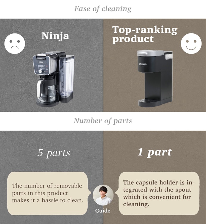 Be Aware That There Are a Lot of Parts, and Cleaning Can Be Tedious