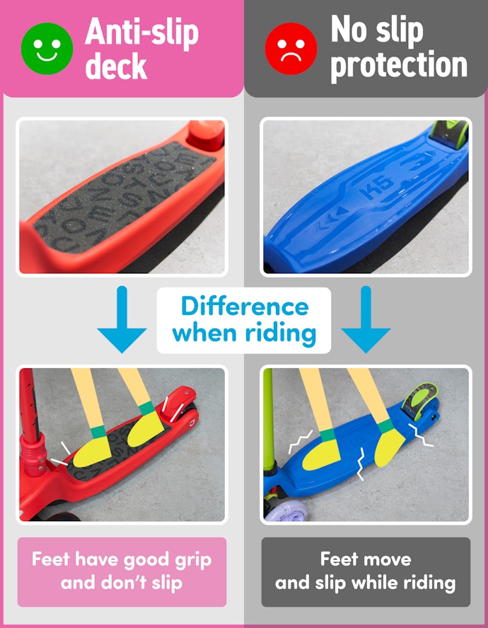A Rough Anti-Slip Coating For a Reliable Grip
