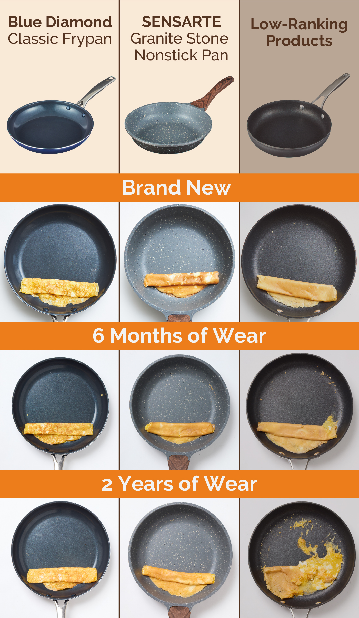 12 Best Nonstick Pans [Tested and Reviewed] | mybest