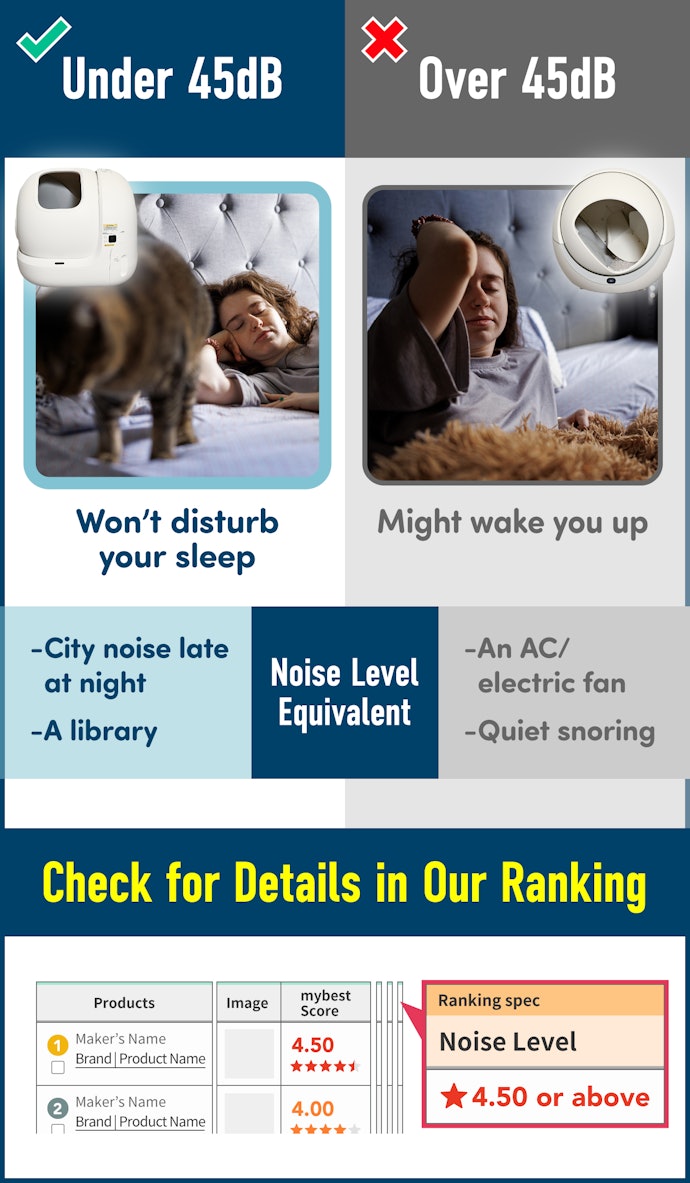 Levels of Less Than 45 dB Are Barely Noticeable, Even When Trying to Sleep