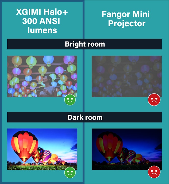 Picture Quality Gets Better With Brightness