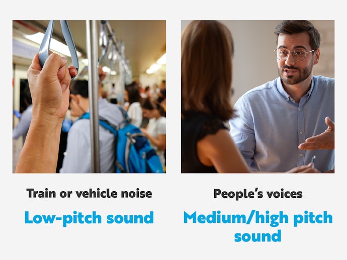Types of Noise Differ Depending on the Listener’s Setting