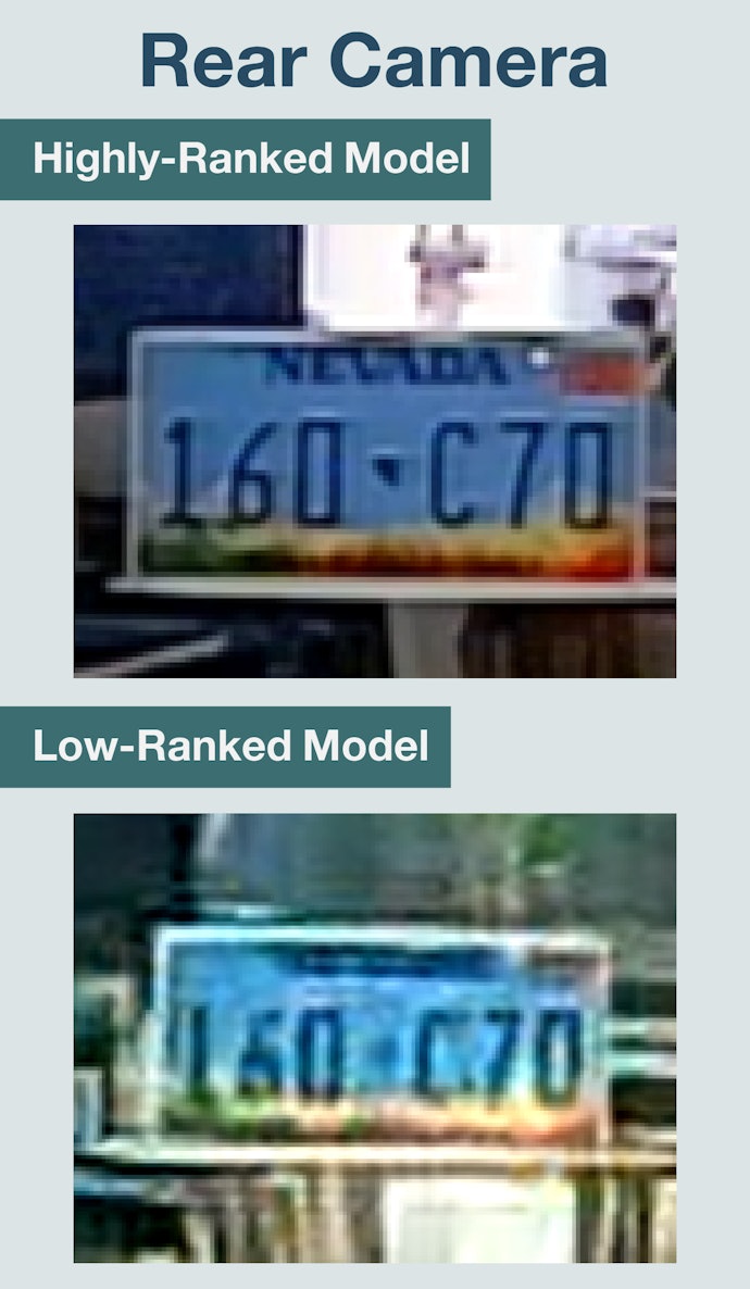 Both Cameras Can Capture the License Plate Numbers of the Car Behind You