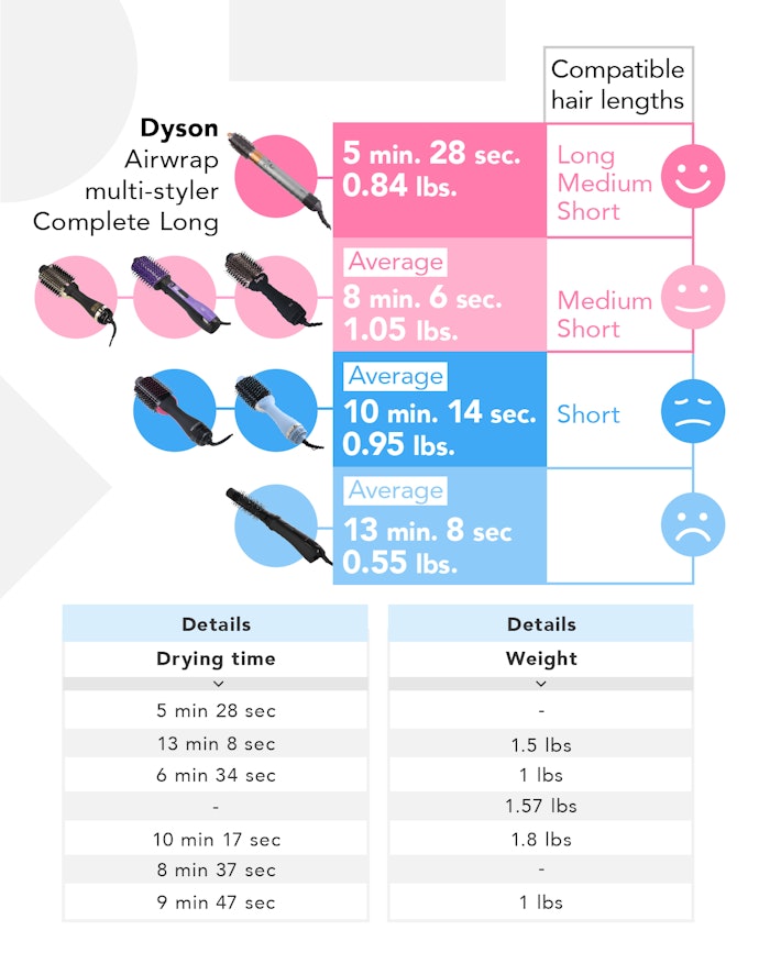 Look for One That Dries Within 6 Minutes and Weighs Less Than 12 Ounces