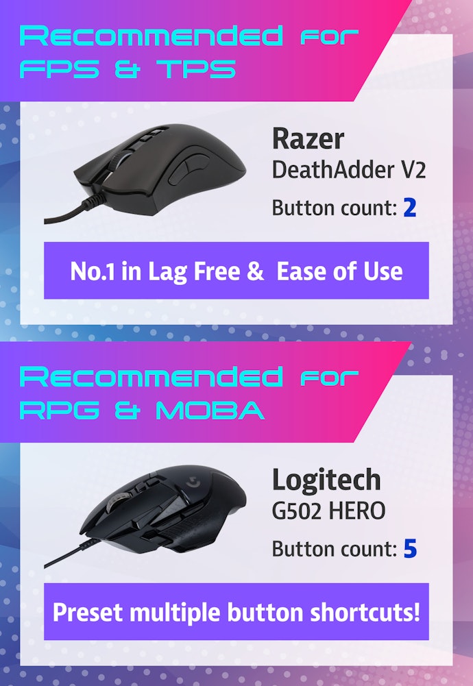 2 to 3 Buttons for FPS/TPS, 5 for RPG and MOBA