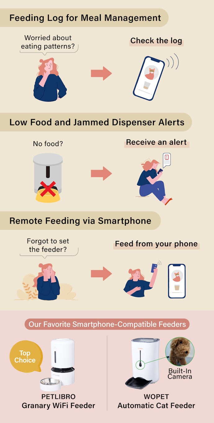 Feed Your Pet From Anywhere and Get Error Alerts